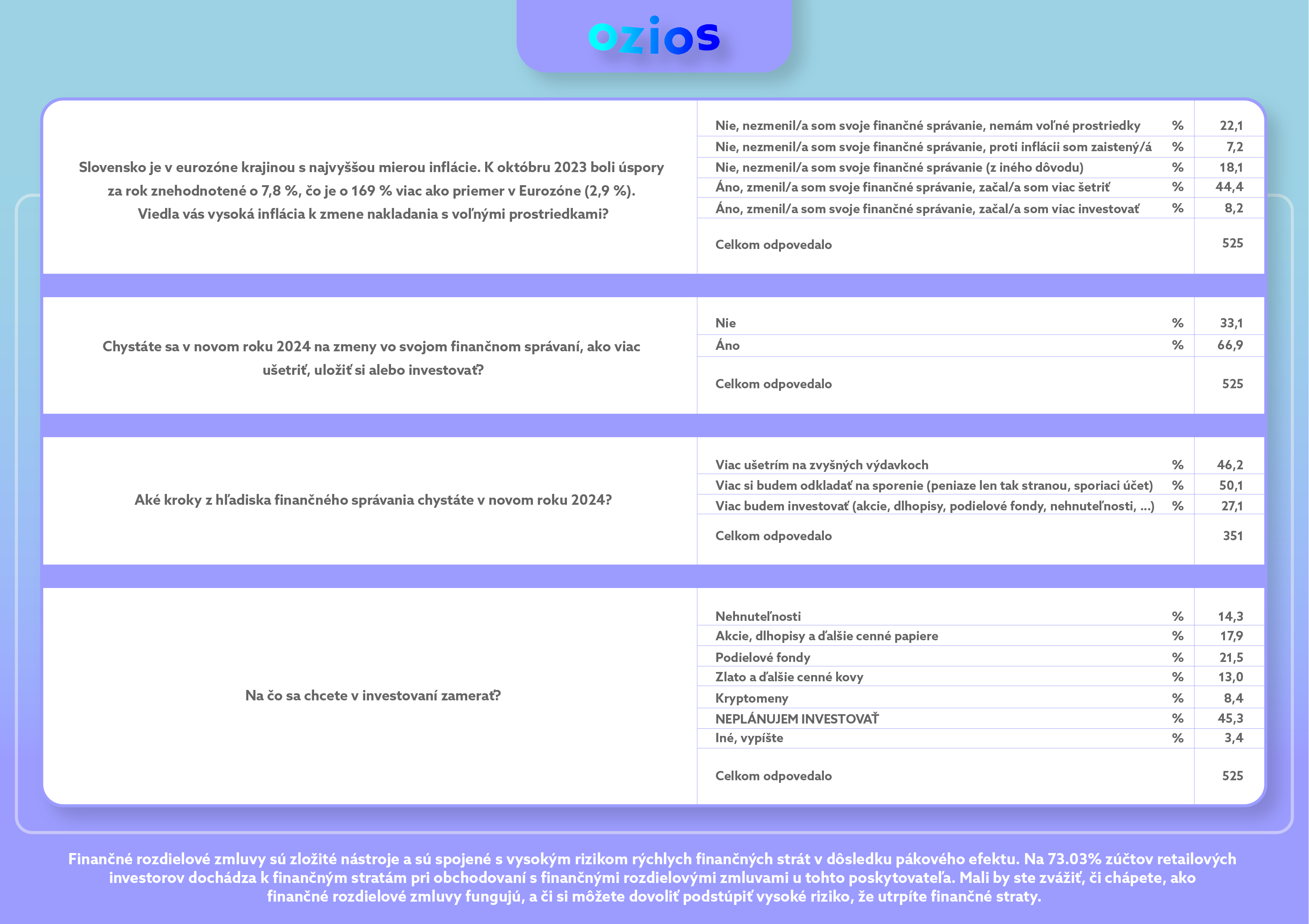 ozios_tabulka ozios_tabulka