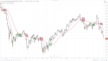 JSmeSLfoAu7TAjc9-dax-strategia-4-426x240 JSmeSLfoAu7TAjc9-dax-strategia-4-426x240