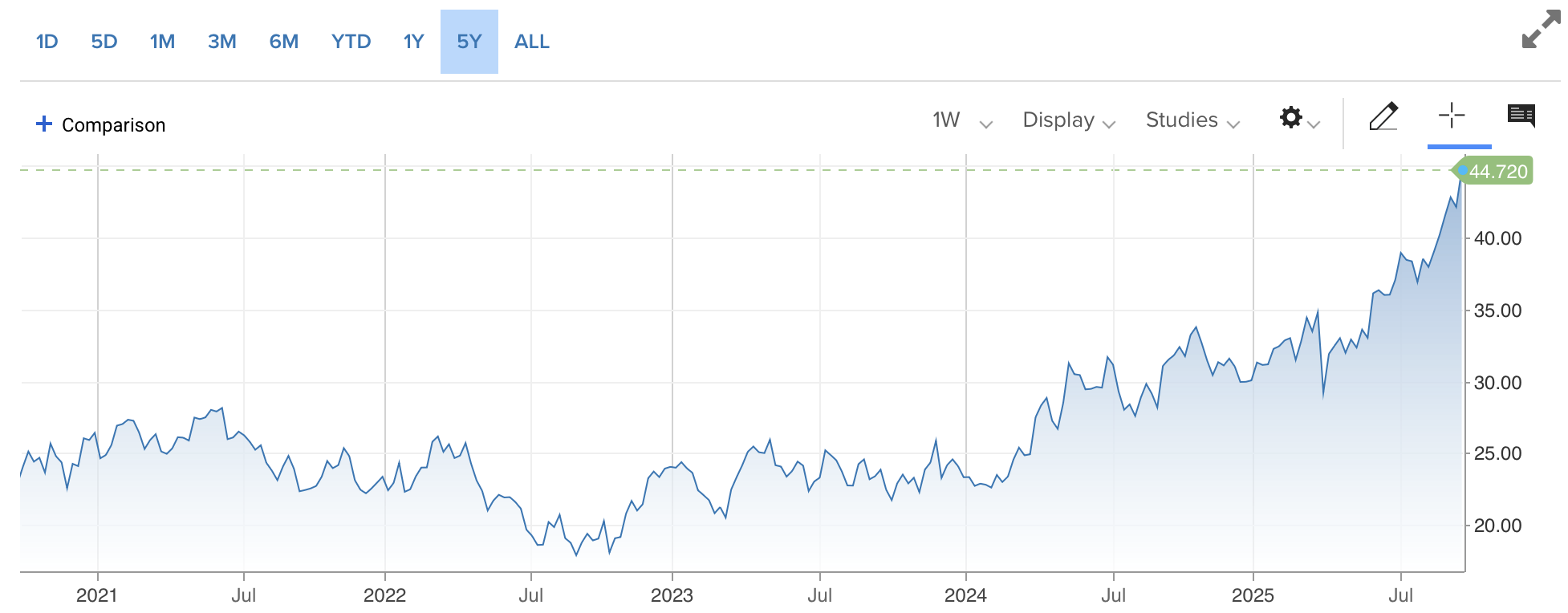 Snímka obrazovky 2025-09-23 o 13.42.05