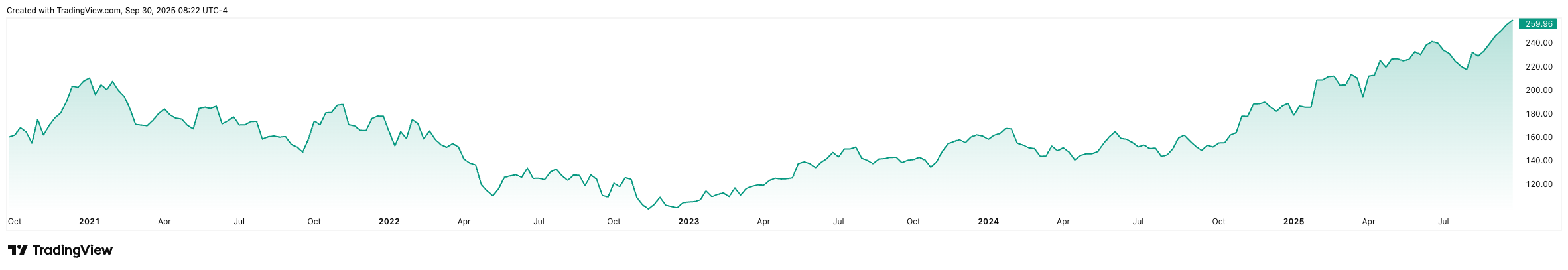 TTWO_2025-09-30_14-22-15