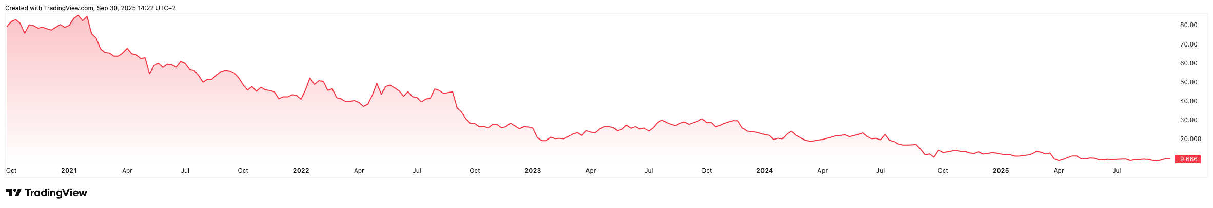 UBI_2025-09-30_14-22-34