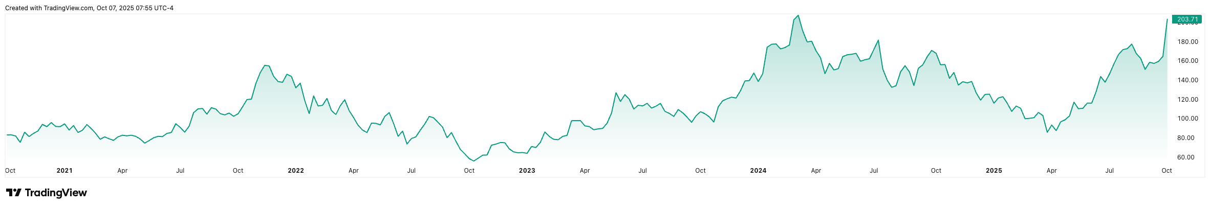AMD_2025-10-07_13-55-13