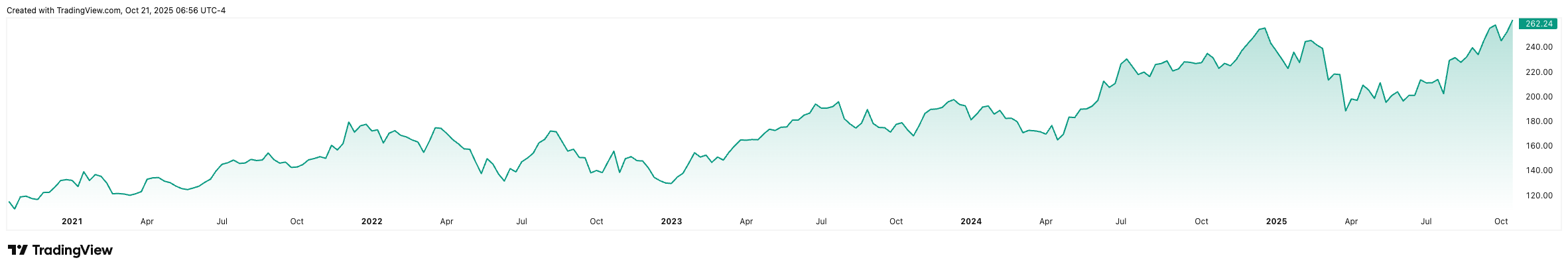 AAPL_2025-10-21_12-56-29