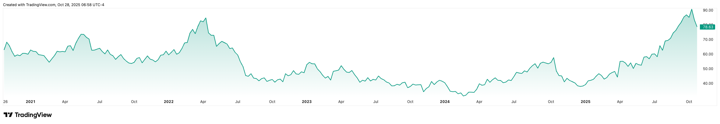 NEM_2025-10-28_11-58-44