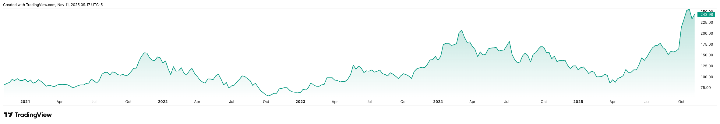 AMD_2025-11-11_15-17-18