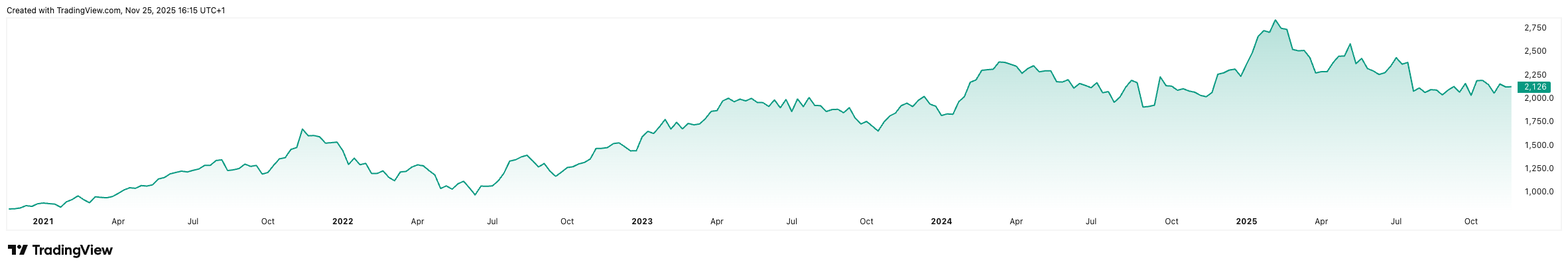 RMS_2025-11-25_16-15-24