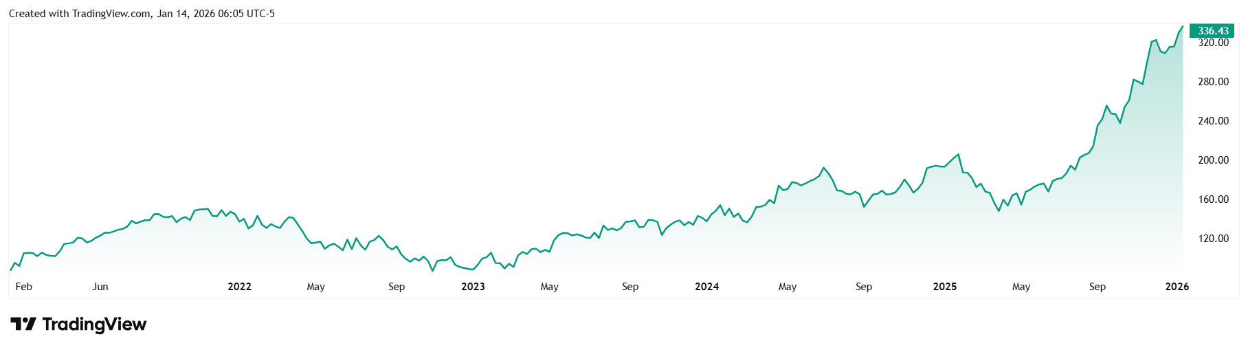 GOOG_2026-01-14_12-05-13