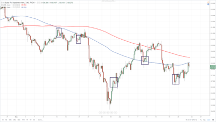 R2RzCZwvubEC4gdX-eurjpy-strategia-3-426x240 R2RzCZwvubEC4gdX-eurjpy-strategia-3-426x240