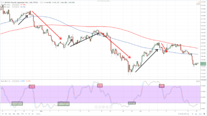 5P1iqPPGbJVFaiSo-gbpjpy-strategia-1-426x240 5P1iqPPGbJVFaiSo-gbpjpy-strategia-1-426x240