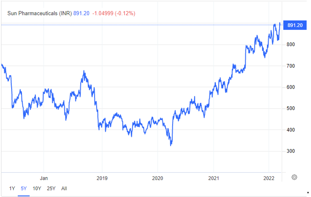 ozios_1graf ozios_1graf